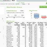 Analyse prix de revient dans Qlikview
