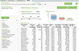 Analyse prix de revient dans Qlikview