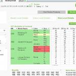 Analyse des stocks dans Qlikview