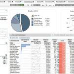 Pilotage de la force de vente QlikView et Efficy CRM