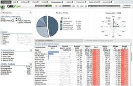 Pilotage de la force de vente QlikView et Efficy CRM