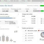 Tableau de bord des ventes Qlikview