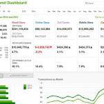Analyse des ventes d&rsquo;un site marchand sur Qlikview