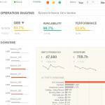 Indicateur performance de production Qlikview