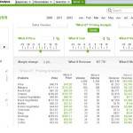 Suivi de la performance financière sur Qlikview