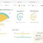 Pilotage de Lean manufacturing Qlikview
