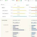 Pilotage de production sur Qlikview