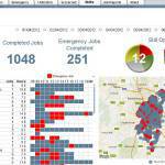Suivi des absences sur Qlikview