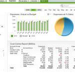 Suivi du budget sur Qlikview
