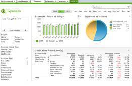 Suivi du budget sur Qlikview