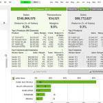 Tableau de bord e-commerce Qlikview