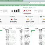 Tableau de bord financier Qlikview