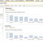 Tableau de bord social sur Qlikview