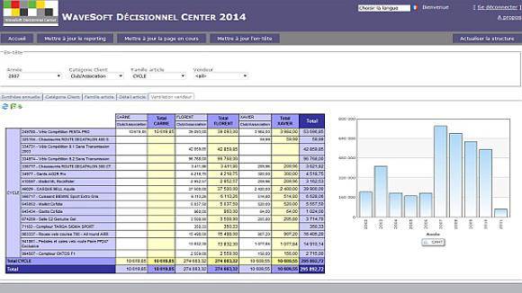 Tableau bord excel portail web Efficy CRM