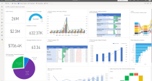 Microsoft Power BI, logiciel tableau de bord