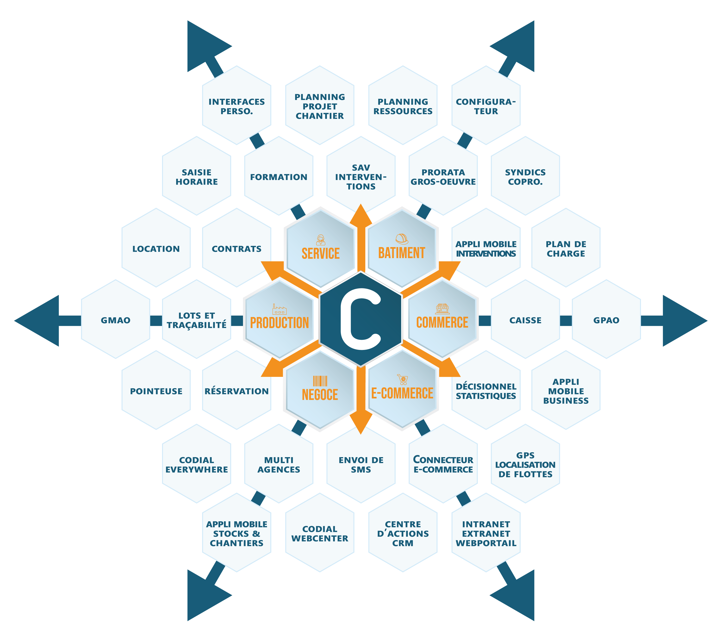 CODIAL - Logiciel de gestion commerciale, bâtiment, SAV / Maintenance / Intervention, production
