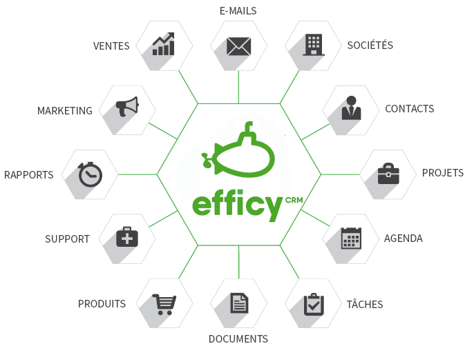 Efficy CRM, gestion de la relation client