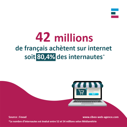 Site e-commerce - Proportion d'acheteurs en ligne en B2C en 2022