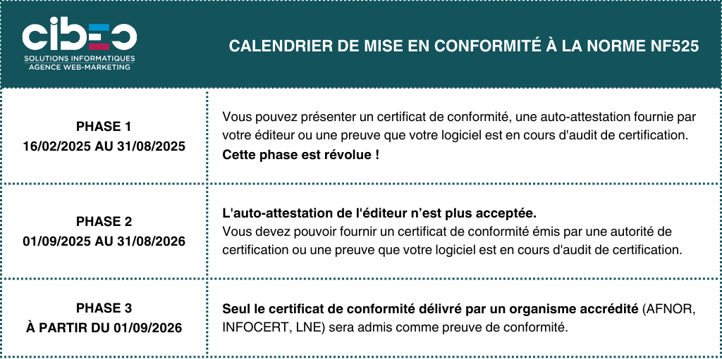Calendrier de mise en conformité à la norme NF525 Calendrier de mise en conformité à la norme NF525