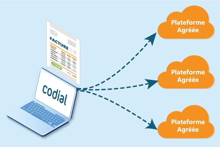 Codial Facturation électronique - Connecteur Plateformes Agréées